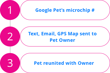 3 steps